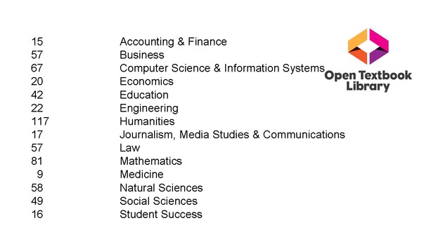 Open Textbook Network Summer Institute 2019 Slides - Tuesday - Page 73